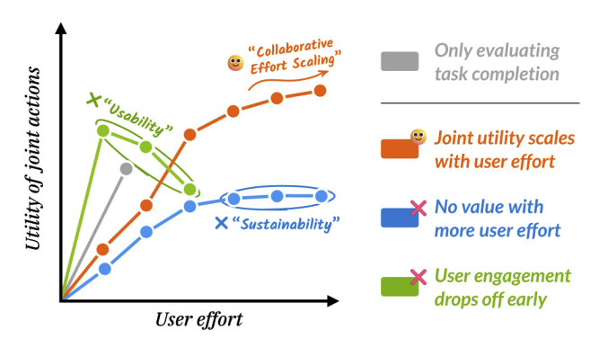 collaboration scaling teaser figure